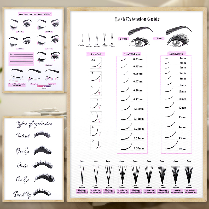 Lash Extensions Guide Poster P – Beauty Makeup Pictures recenzja i cena